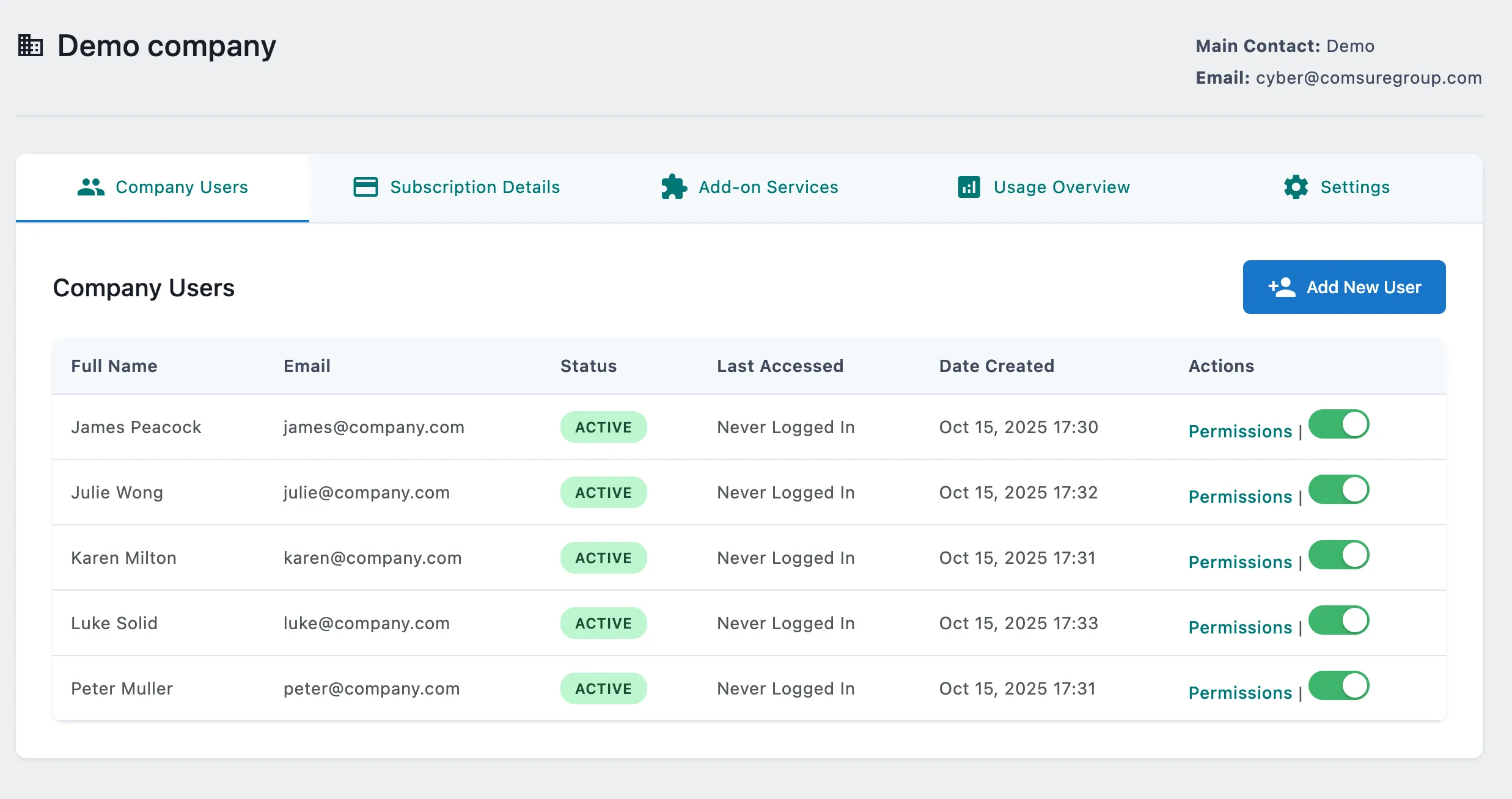 User management interface with subscription tracking and permissions control